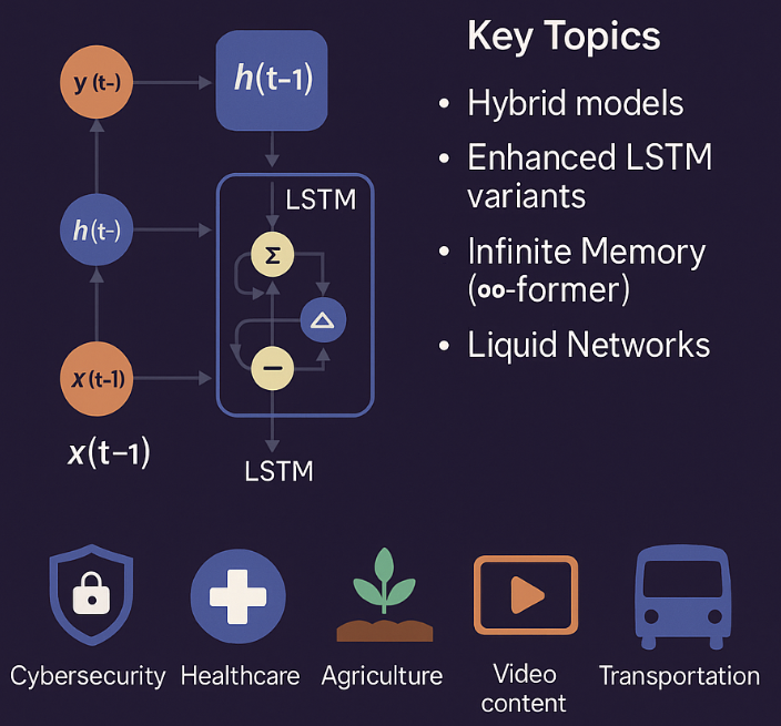 Image Classification with Regularization and Optimization