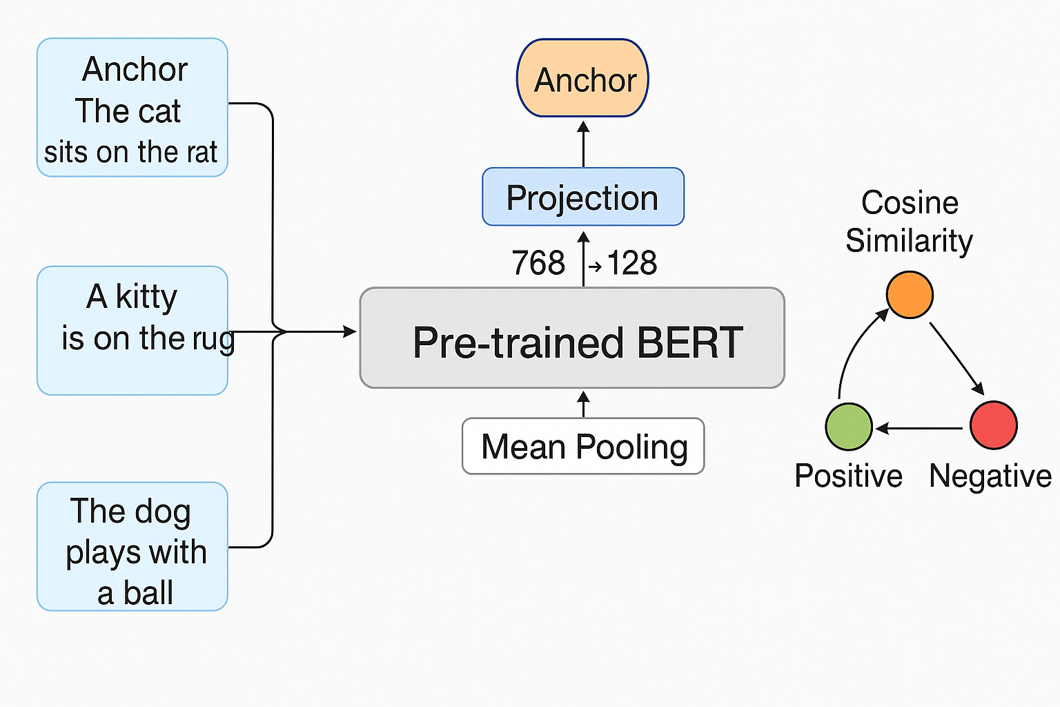 ContrastiveBERT: Sentence-Level Pretraining Beyond NSP